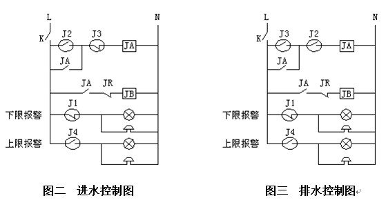 UQX懸掛式浮球液位開關