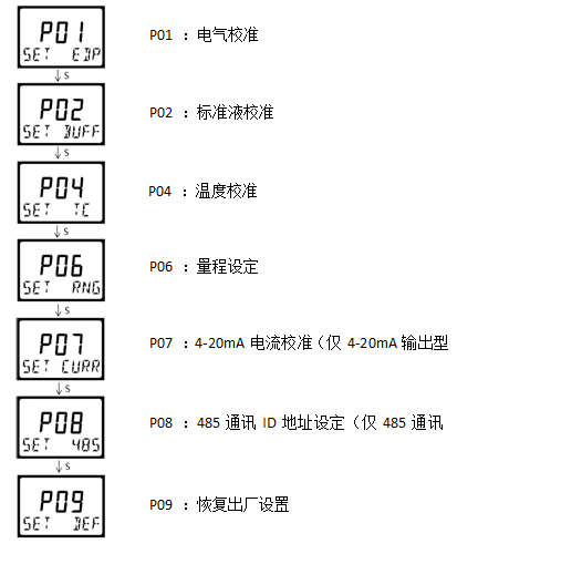 雙參數智能工業在線pH變送器操作手冊